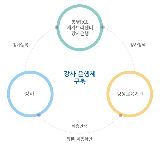 강사은행 관리 모듈 이미지